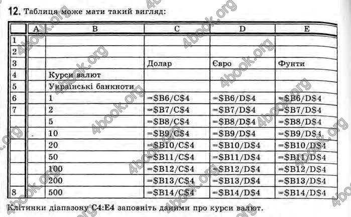 Відповіді Інформатика 11 клас Ривкінд. ГДЗ