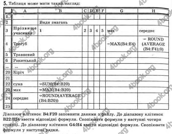 Відповіді Інформатика 11 клас Ривкінд. ГДЗ