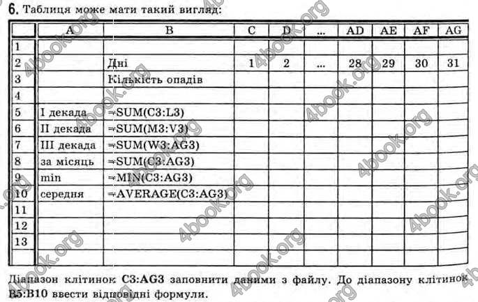 Відповіді Інформатика 11 клас Ривкінд. ГДЗ