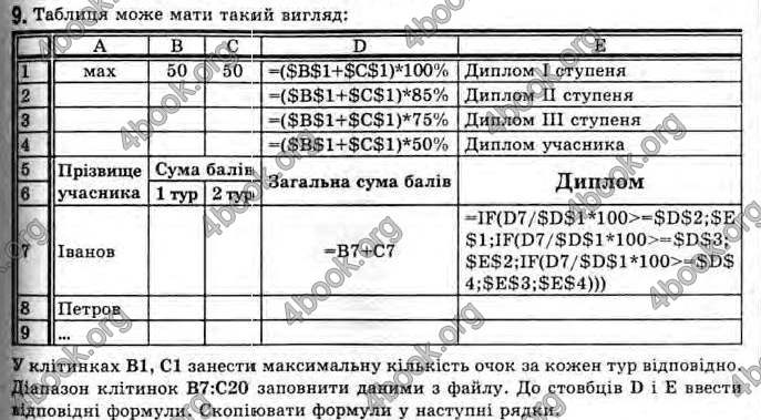 Відповіді Інформатика 11 клас Ривкінд. ГДЗ