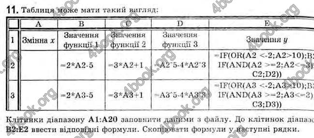 Відповіді Інформатика 11 клас Ривкінд. ГДЗ