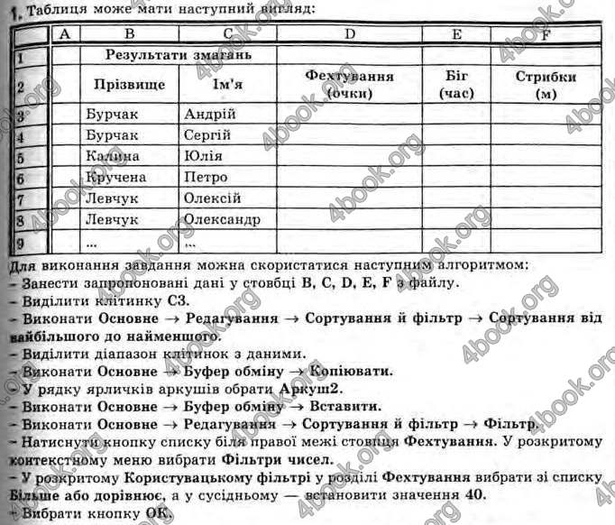 Відповіді Інформатика 11 клас Ривкінд. ГДЗ