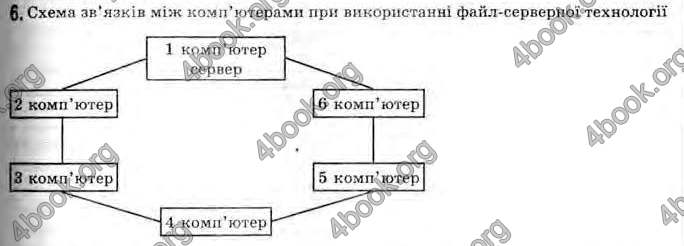 Відповіді Інформатика 11 клас Ривкінд. ГДЗ