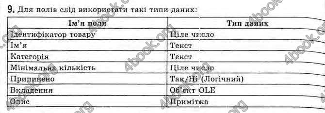 Відповіді Інформатика 11 клас Ривкінд. ГДЗ