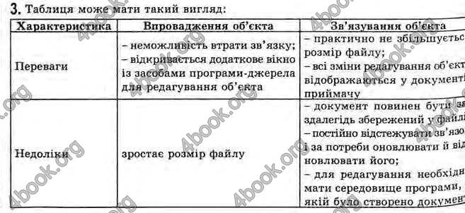 Відповіді Інформатика 11 клас Ривкінд. ГДЗ