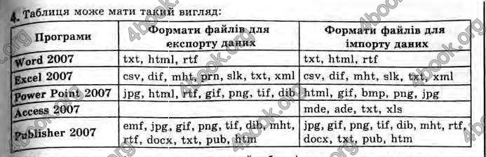 Відповіді Інформатика 11 клас Ривкінд. ГДЗ