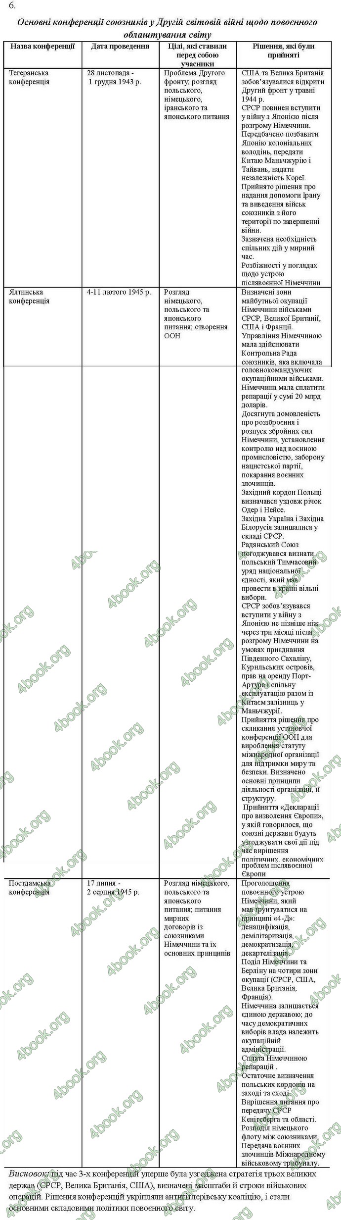 Відповіді Комплексний зошит Всесвітня історія 11 клас Святокум. ГДЗ