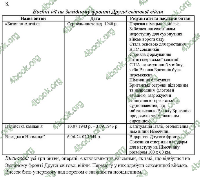 Відповіді Комплексний зошит Всесвітня історія 11 клас Святокум. ГДЗ