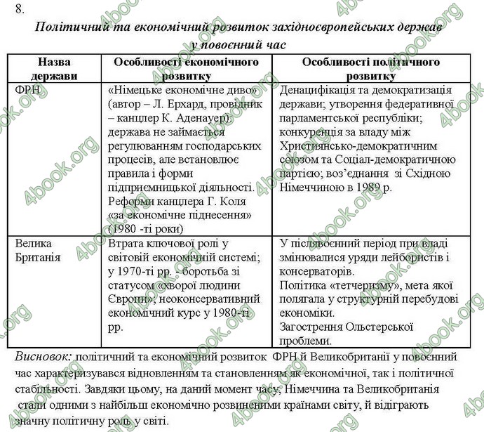 Відповіді Комплексний зошит Всесвітня історія 11 клас Святокум. ГДЗ