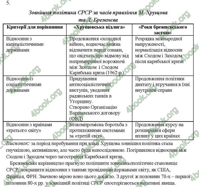 Відповіді Комплексний зошит Всесвітня історія 11 клас Святокум. ГДЗ