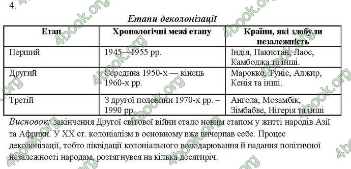 Відповіді Комплексний зошит Всесвітня історія 11 клас Святокум. ГДЗ