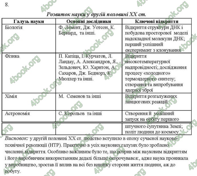 Відповіді Комплексний зошит Всесвітня історія 11 клас Святокум. ГДЗ
