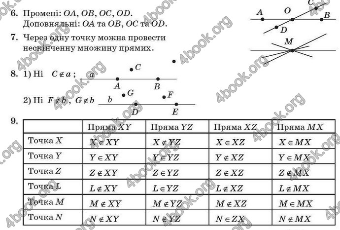 Відповіді Геометрія 7 клас Бурда 2008