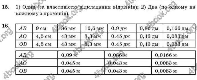 Відповіді Геометрія 7 клас Бурда 2008