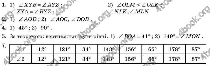 Відповіді Геометрія 7 клас Бурда 2008