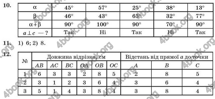 Відповіді Геометрія 7 клас Бурда 2008