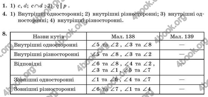 Відповіді Геометрія 7 клас Бурда 2008