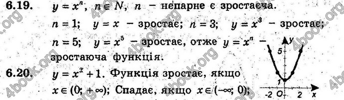 Відповіді Алгебра 9 клас Мерзляк (Погл.) 2009. ГДЗ