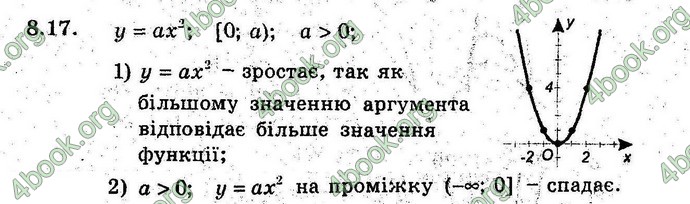 Відповіді Алгебра 9 клас Мерзляк (Погл.) 2009. ГДЗ