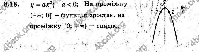 Відповіді Алгебра 9 клас Мерзляк (Погл.) 2009. ГДЗ