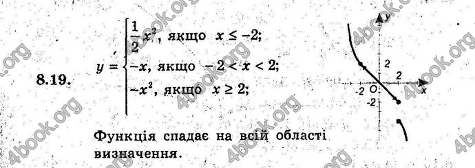 Відповіді Алгебра 9 клас Мерзляк (Погл.) 2009. ГДЗ