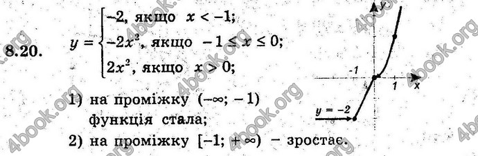 Відповіді Алгебра 9 клас Мерзляк (Погл.) 2009. ГДЗ