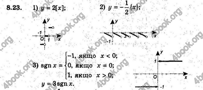 Відповіді Алгебра 9 клас Мерзляк (Погл.) 2009. ГДЗ