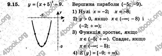 Відповіді Алгебра 9 клас Мерзляк (Погл.) 2009. ГДЗ