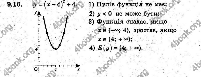 Відповіді Алгебра 9 клас Мерзляк (Погл.) 2009. ГДЗ