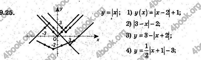 Відповіді Алгебра 9 клас Мерзляк (Погл.) 2009. ГДЗ