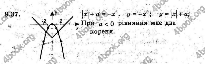 Відповіді Алгебра 9 клас Мерзляк (Погл.) 2009. ГДЗ