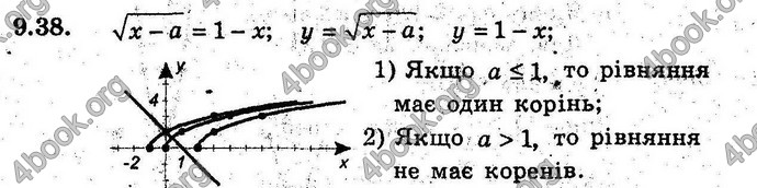 Відповіді Алгебра 9 клас Мерзляк (Погл.) 2009. ГДЗ