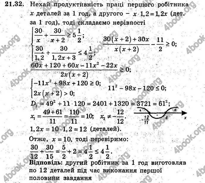 Відповіді Алгебра 9 клас Мерзляк (Погл.) 2009. ГДЗ