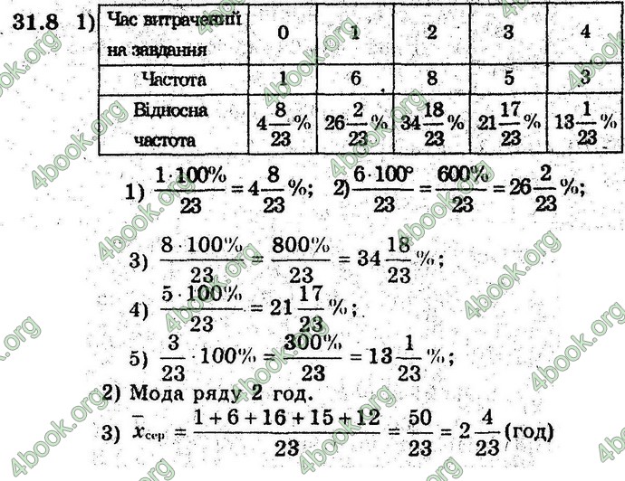 Відповіді Алгебра 9 клас Мерзляк (Погл.) 2009. ГДЗ