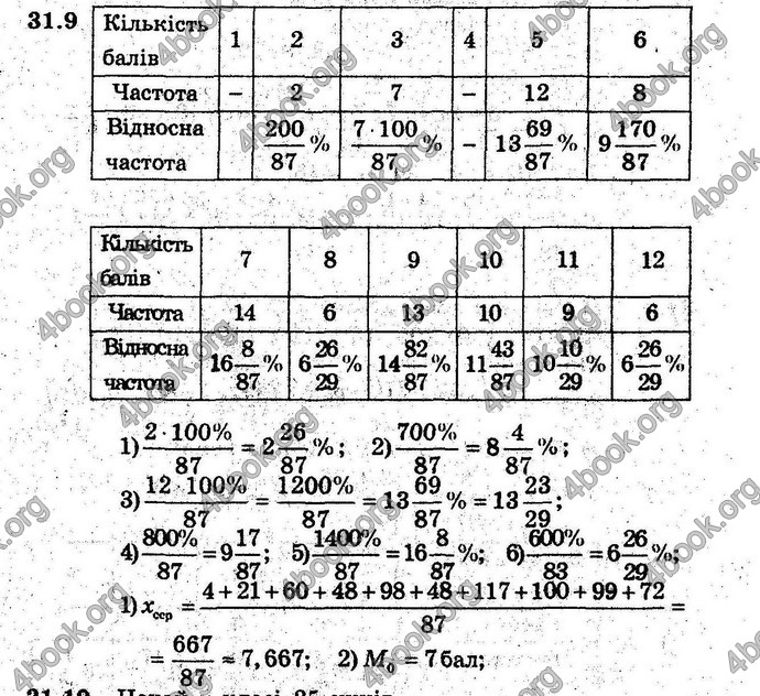 Відповіді Алгебра 9 клас Мерзляк (Погл.) 2009. ГДЗ