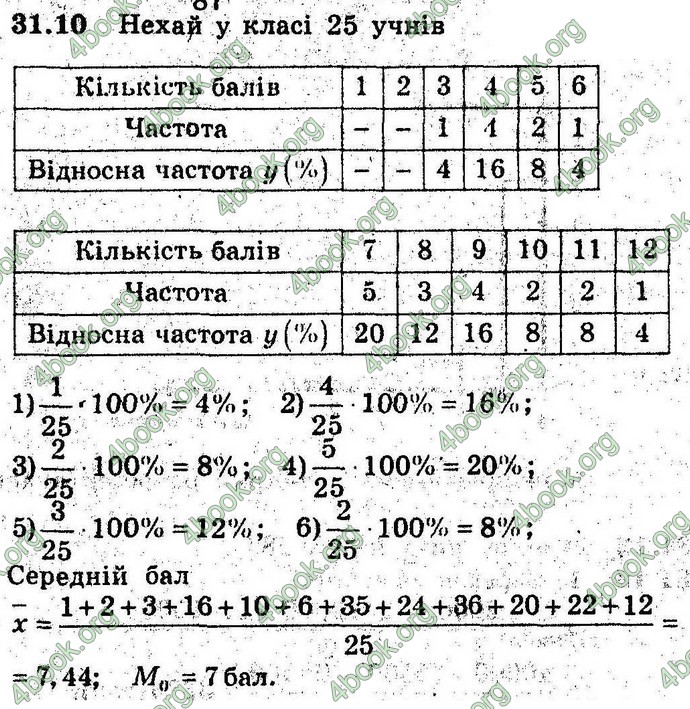 Відповіді Алгебра 9 клас Мерзляк (Погл.) 2009. ГДЗ