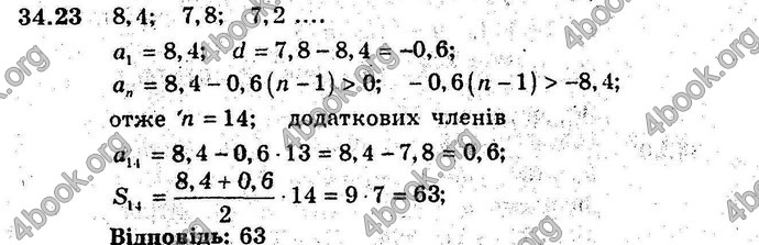 Відповіді Алгебра 9 клас Мерзляк (Погл.) 2009. ГДЗ