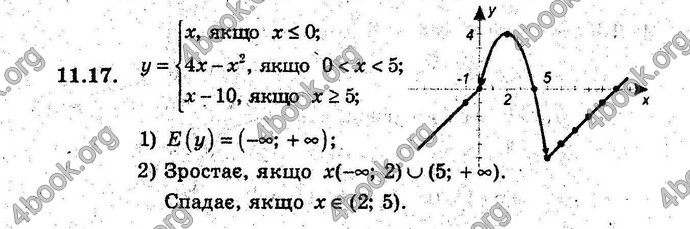 Відповіді Алгебра 9 клас Мерзляк (Погл.) 2009. ГДЗ