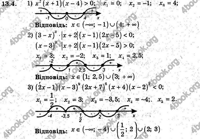 Відповіді Алгебра 9 клас Мерзляк (Погл.) 2009. ГДЗ