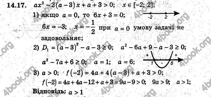 Відповіді Алгебра 9 клас Мерзляк (Погл.) 2009. ГДЗ