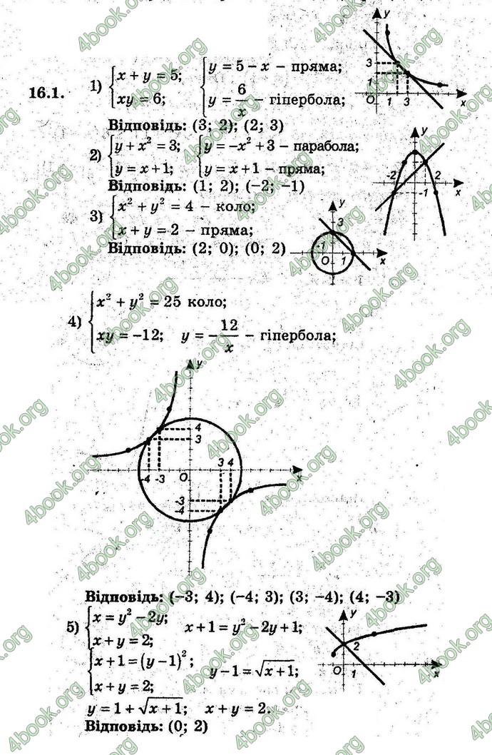 Відповіді Алгебра 9 клас Мерзляк (Погл.) 2009. ГДЗ