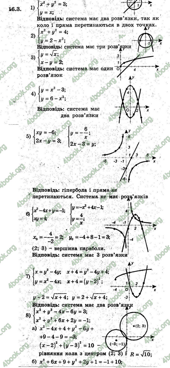 Відповіді Алгебра 9 клас Мерзляк (Погл.) 2009. ГДЗ