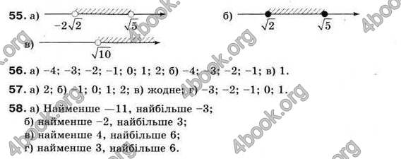 Відповіді Алгебра 9 клас Мальований 2009. ГДЗ