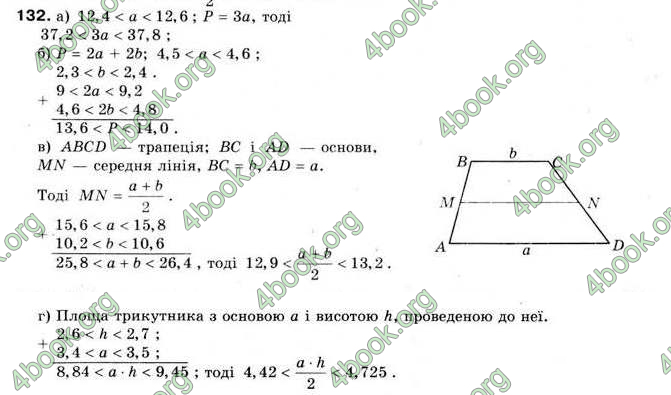 Відповіді Алгебра 9 клас Мальований 2009. ГДЗ