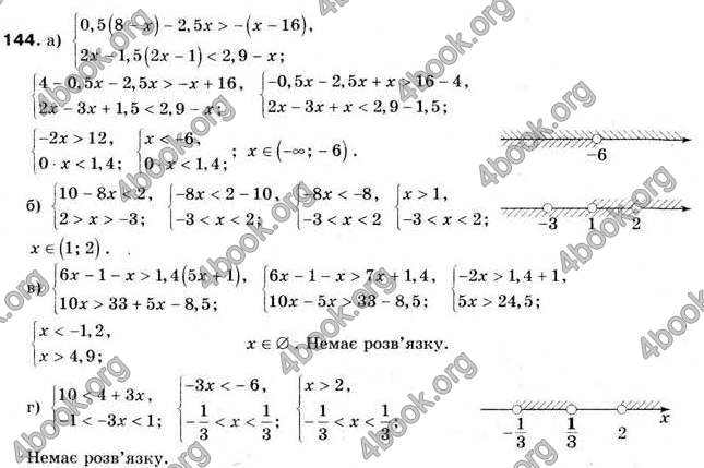 Відповіді Алгебра 9 клас Мальований 2009. ГДЗ