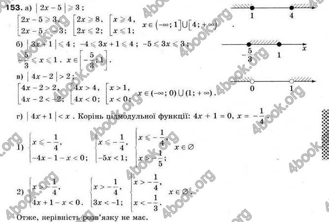 Відповіді Алгебра 9 клас Мальований 2009. ГДЗ