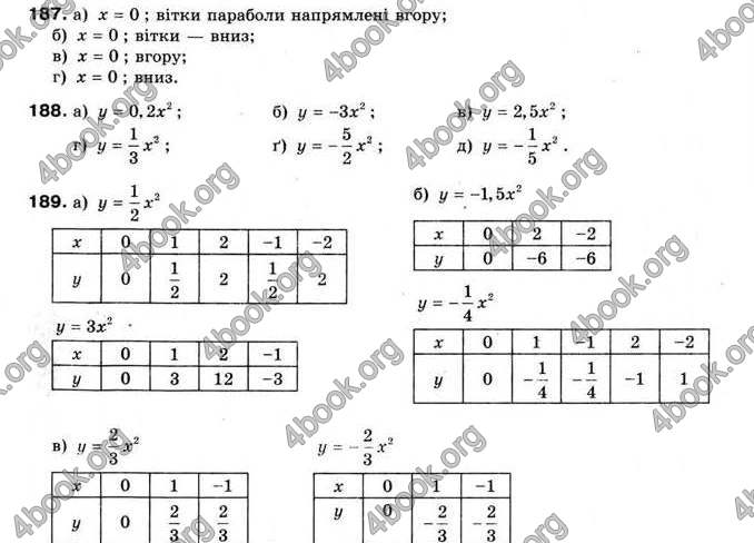 Відповіді Алгебра 9 клас Мальований 2009. ГДЗ