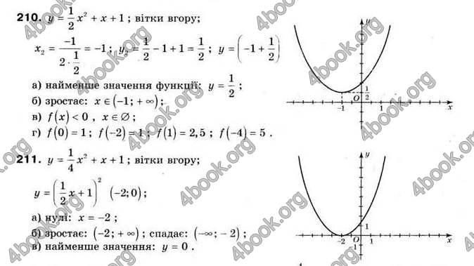 Відповіді Алгебра 9 клас Мальований 2009. ГДЗ