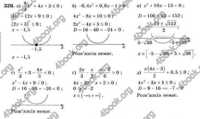 Відповіді Алгебра 9 клас Мальований 2009. ГДЗ