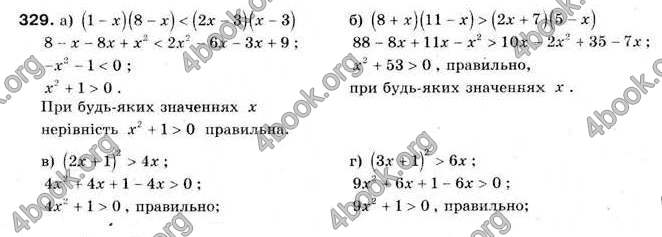 Відповіді Алгебра 9 клас Мальований 2009. ГДЗ